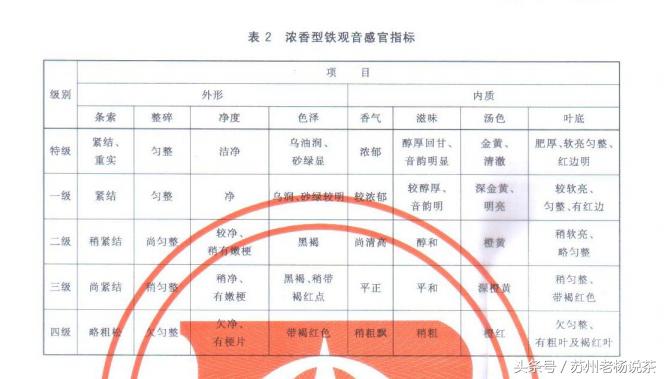 老杨说茶完整版视频,老杨说茶112期