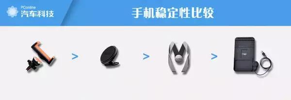 车载手机支架好用排行榜前十名,买汽车手机支架哪一款比较适合