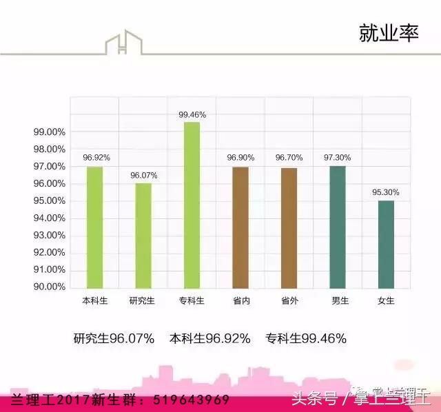 我为什么不推荐你报考兰州理工大学？