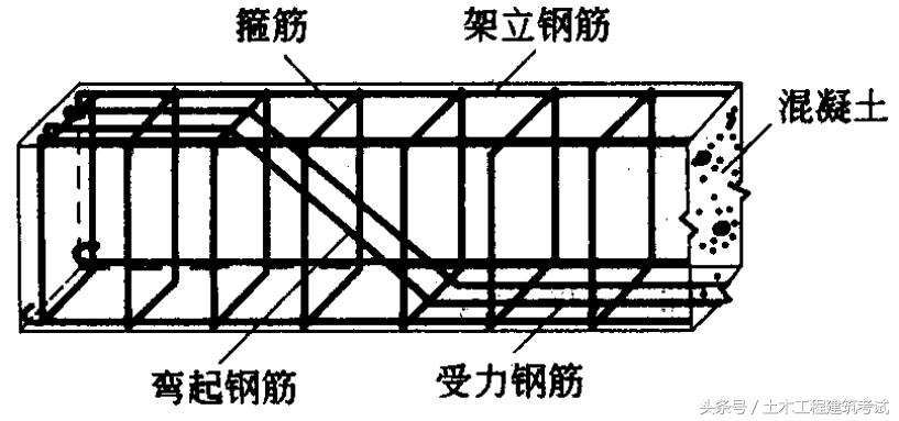 800*800柱子每米钢筋用量多少,基础钢筋用量怎么计算