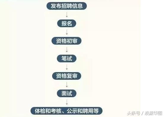 公务员科普知识,科普参公和公务员区别