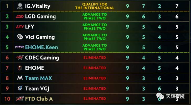 dota2ti7决赛比赛视频,dota2ti7小组赛录像