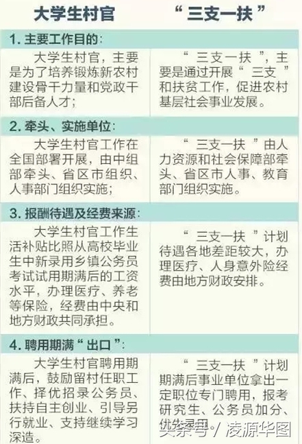 公务员科普知识,科普参公和公务员区别