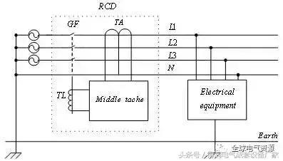 漏电保护器在空气开关中的作用,漏电保护开关的安全性