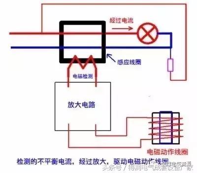 漏电保护器在空气开关中的作用,漏电保护开关的安全性