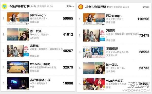 阿冷冯提莫斗鱼视频,冯提莫与阿冷的直播