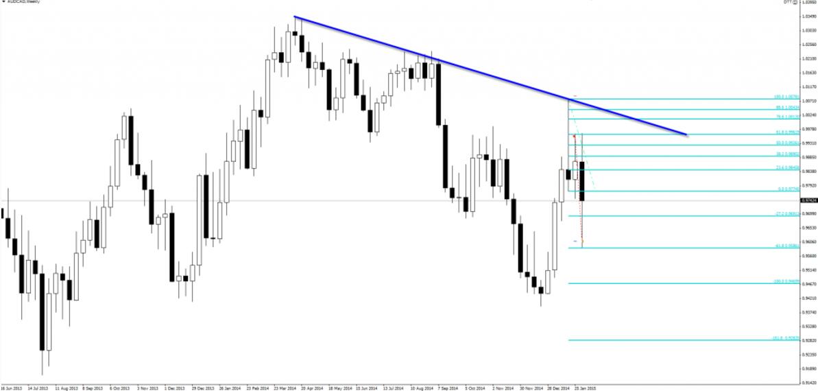 外汇交易看什么技术指标最有效,外汇对冲货币最佳组合