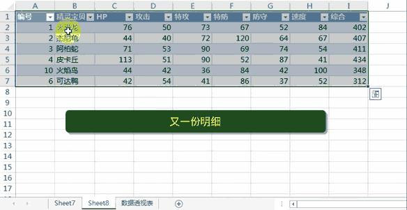 3个工作日效率最高的excel技巧,excel如何快速学会重复工作
