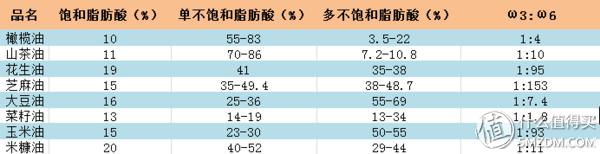 评测|初榨橄榄油