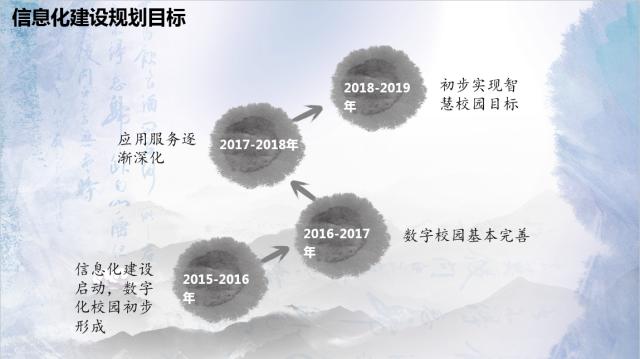 暨阳学院莫兴：需求为驱动融合辅助管理奕报告在校园的应用与发展
