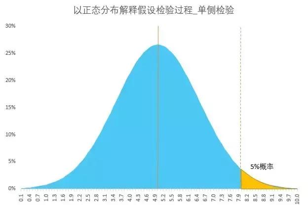 数据分析入门好书,数据分析入门书籍