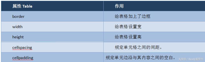 武汉大牛哥教育：前端课程在线跟大牛哥一起如何快速学习HTML