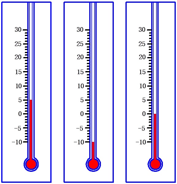 股市温度计指标源码,一分钟走势看盘技巧