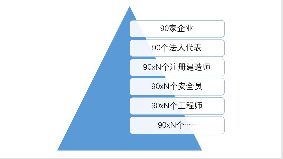 建筑工程技术不会数学怎么办,建筑工程招投标不足及对策