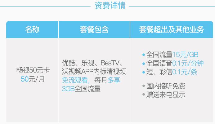 中国联通解除流量套餐,中国联通流量退费返还百分之多少