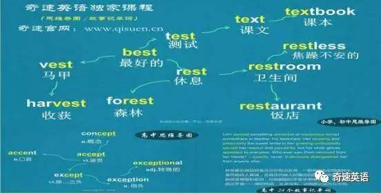 英语语感和语法哪个更管用,小学生英语语感培养