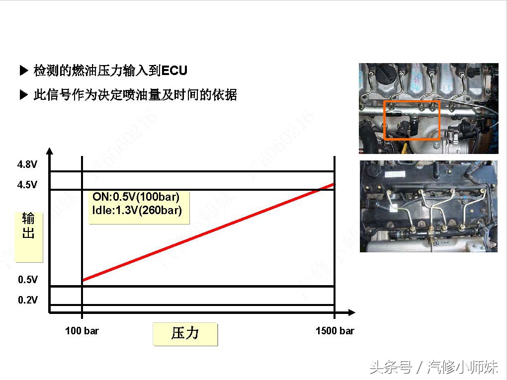 华泰圣达菲d4ea发动机真空管插法,华泰圣达菲d4ea柴油2.0的正时图