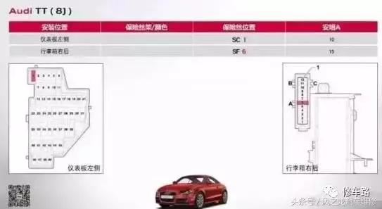 奥迪a6l燃油泵保险丝断了,奥迪q7燃油泵保险丝在哪里