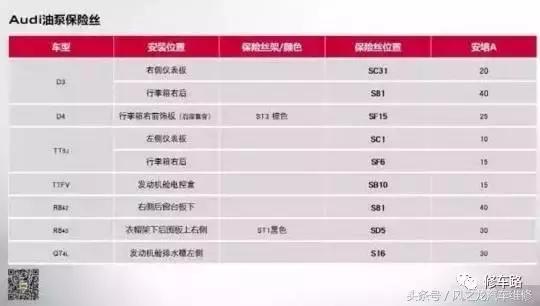 奥迪a6l燃油泵保险丝断了,奥迪q7燃油泵保险丝在哪里