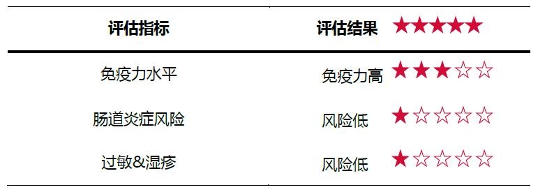 剖腹产宝宝补益生菌,剖腹产后出现大肠杆菌是怎么回事