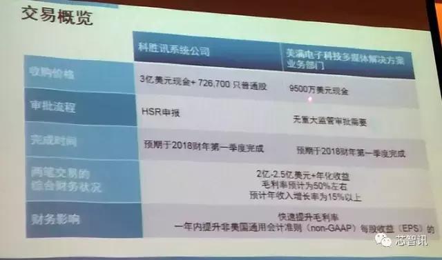 收购科胜讯及Marvell多媒体业务:Synaptics到底打的什么算盘?