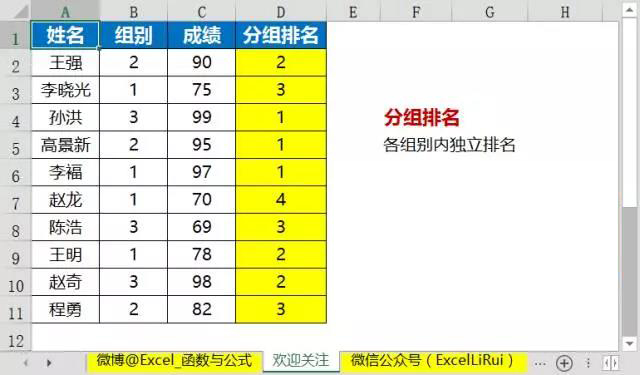 排名的公式excel,绝对值排名公式excel