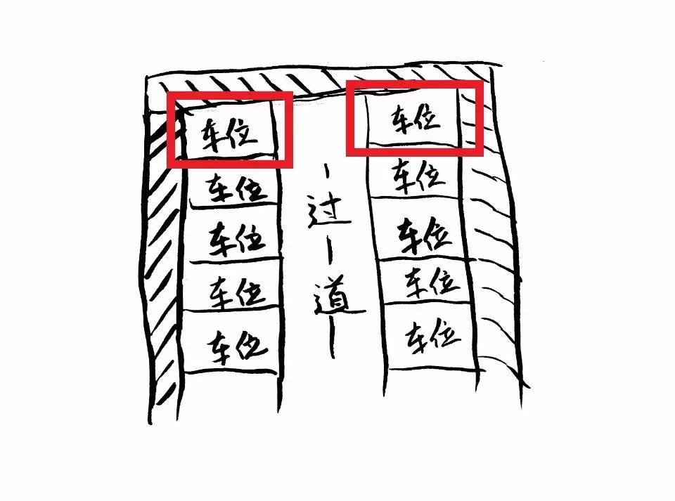 摇号选车位的注意事项,选车位数字有没有讲究