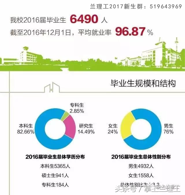 我为什么不推荐你报考兰州理工大学？
