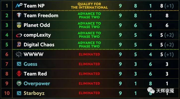 dota2ti7决赛比赛视频,dota2ti7小组赛录像