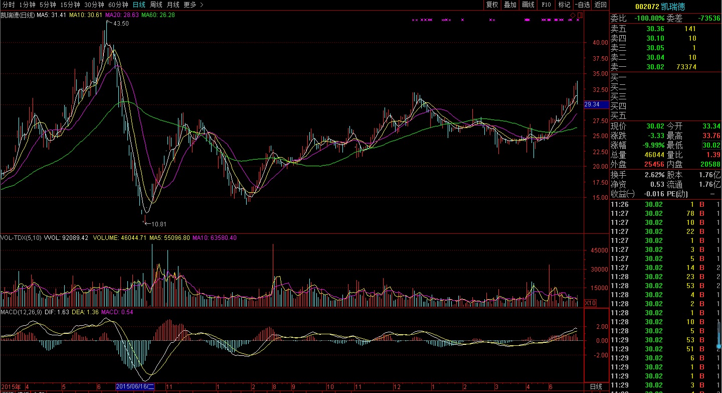 哪些是低位垃圾股,垃圾股与潜力股区别