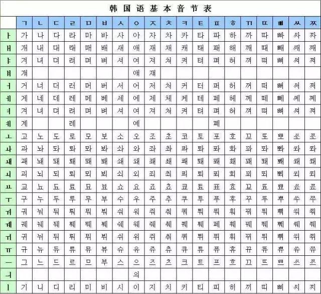看韩剧学习韩语怎么说,学韩语韩文教学