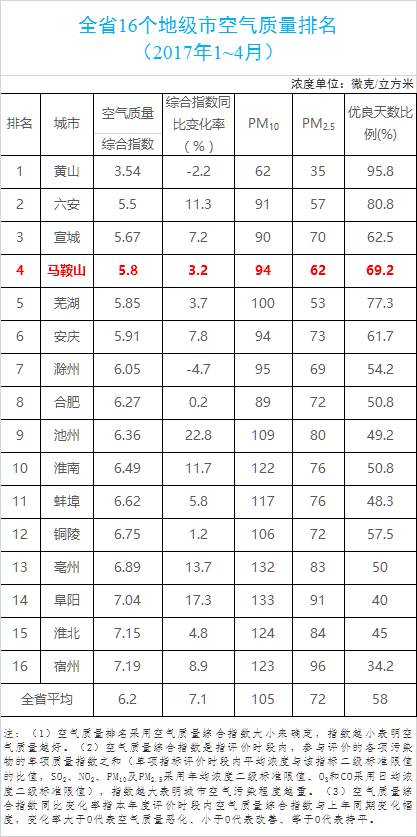 马鞍山有多好,马鞍山到底有多牛