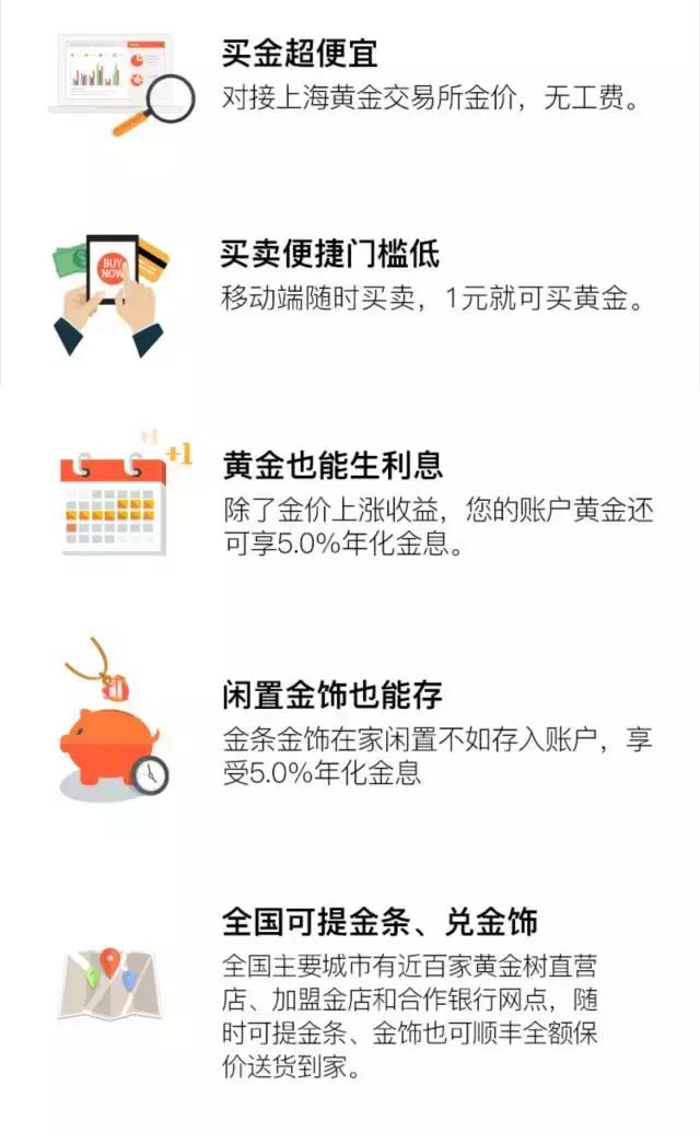 买黄金卖黄金差价多少,买黄金怎么才能买到纯黄金