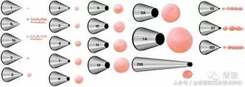 最实用蛋糕裱花嘴的方法,家庭版生日蛋糕裱花的正确方法