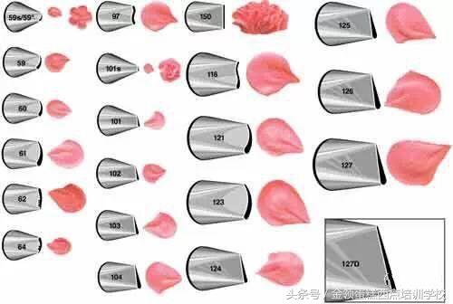 最实用蛋糕裱花嘴的方法,家庭版生日蛋糕裱花的正确方法