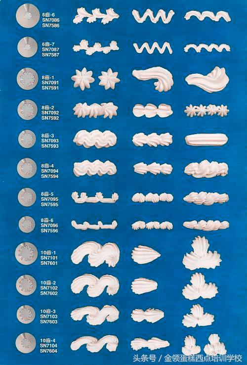 最实用蛋糕裱花嘴的方法,家庭版生日蛋糕裱花的正确方法