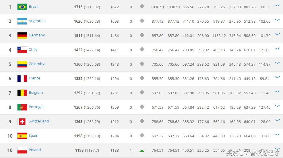 天王山比赛现场,天王山对决赛程