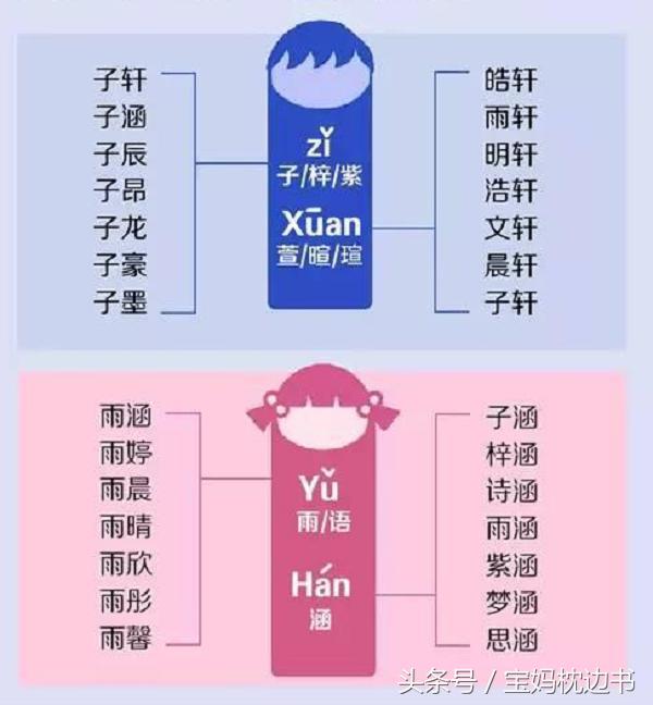 名字取的不好可以化解吗,名字取的不好不吉