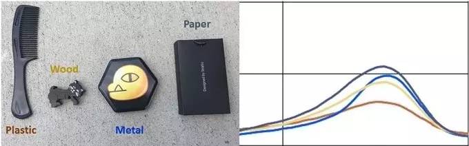 现在假的东西那么多如何分辨真假,一眼识破假货的方法