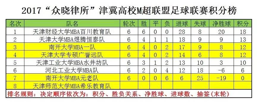 2017“众晓律所”津冀M超第六轮｜天津大学专硕VS天津财经大学视频集锦