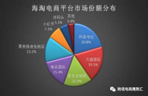 2017中国消费者跨境进口新趋势,进口跨境电商的现状及前景