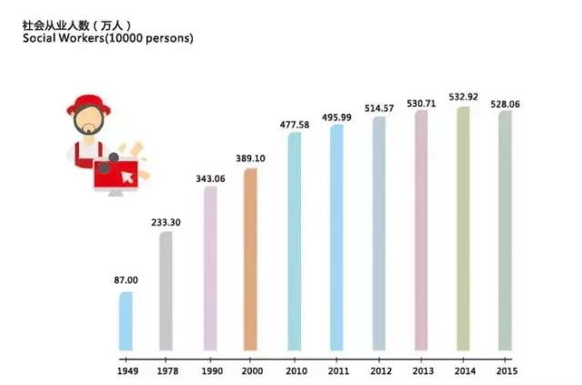 西安适合年轻人创业的项目,2018西安创业好项目有哪些