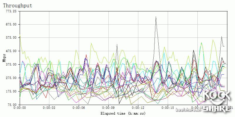 鍗庣涓囧厗缃戝崱xg-c100c,鍗庣xg-c100c涓囧厗缃戝崱