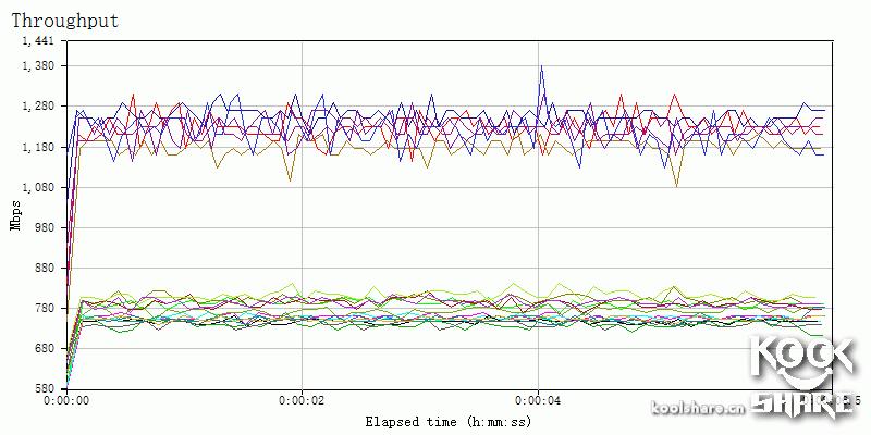 鍗庣涓囧厗缃戝崱xg-c100c,鍗庣xg-c100c涓囧厗缃戝崱