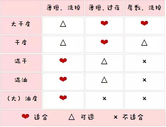 网红保湿睡眠面膜,睡眠面膜靠谱吗