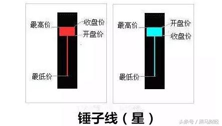以为抄底了结果抄在了半山腰咋办,抄底抄在半山腰是一种怎样的体验