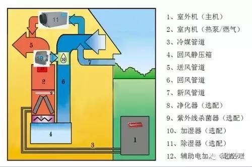 中央空调施工工艺展示,科宁通风空调怎么样