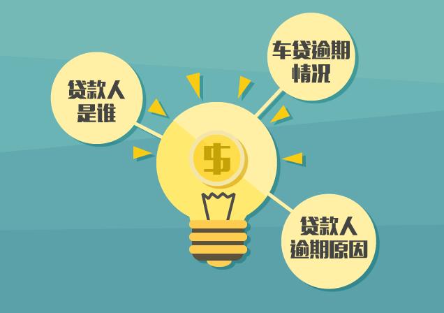 汽车金融SP必备｜正确的催收技巧小tips