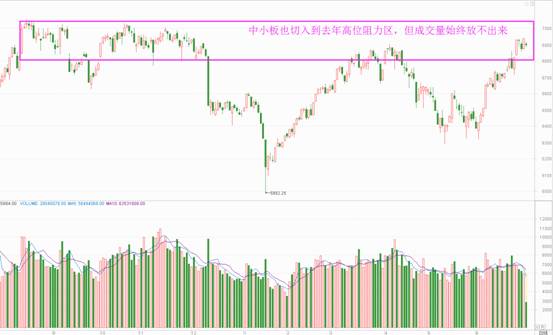 股市温度计指标源码,一分钟走势看盘技巧