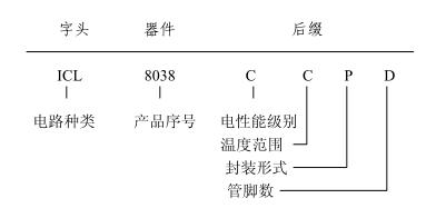 深挖源头采购,深挖采购渠道